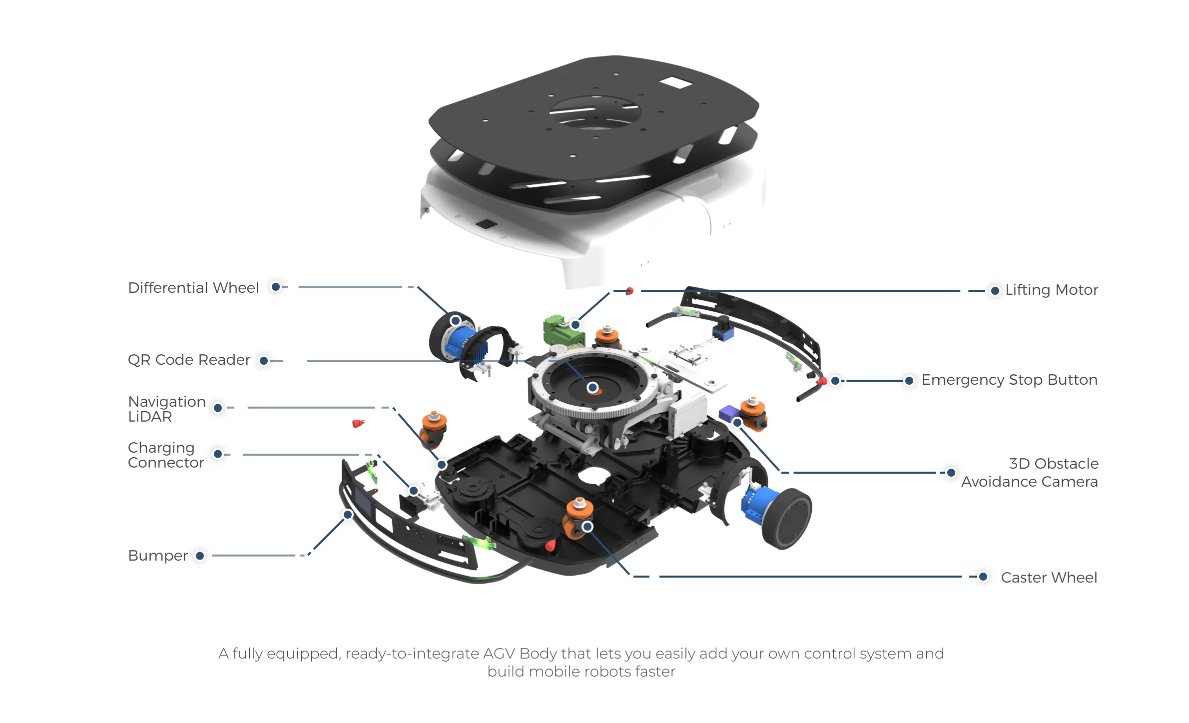 AGV Body: The &ldquo;Controller-Free Zombie Robot&rdquo; and Its Application Value