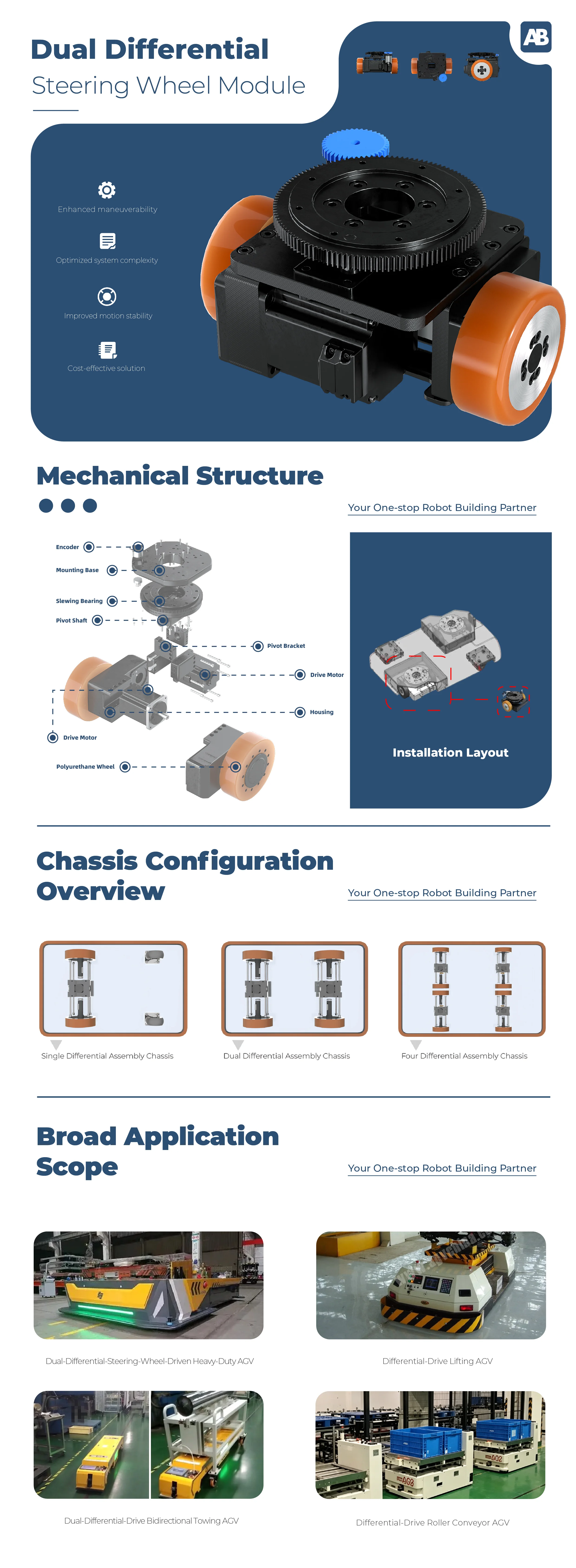 Dual Differential Steering Wheel Module - Integrated Motion Module ...