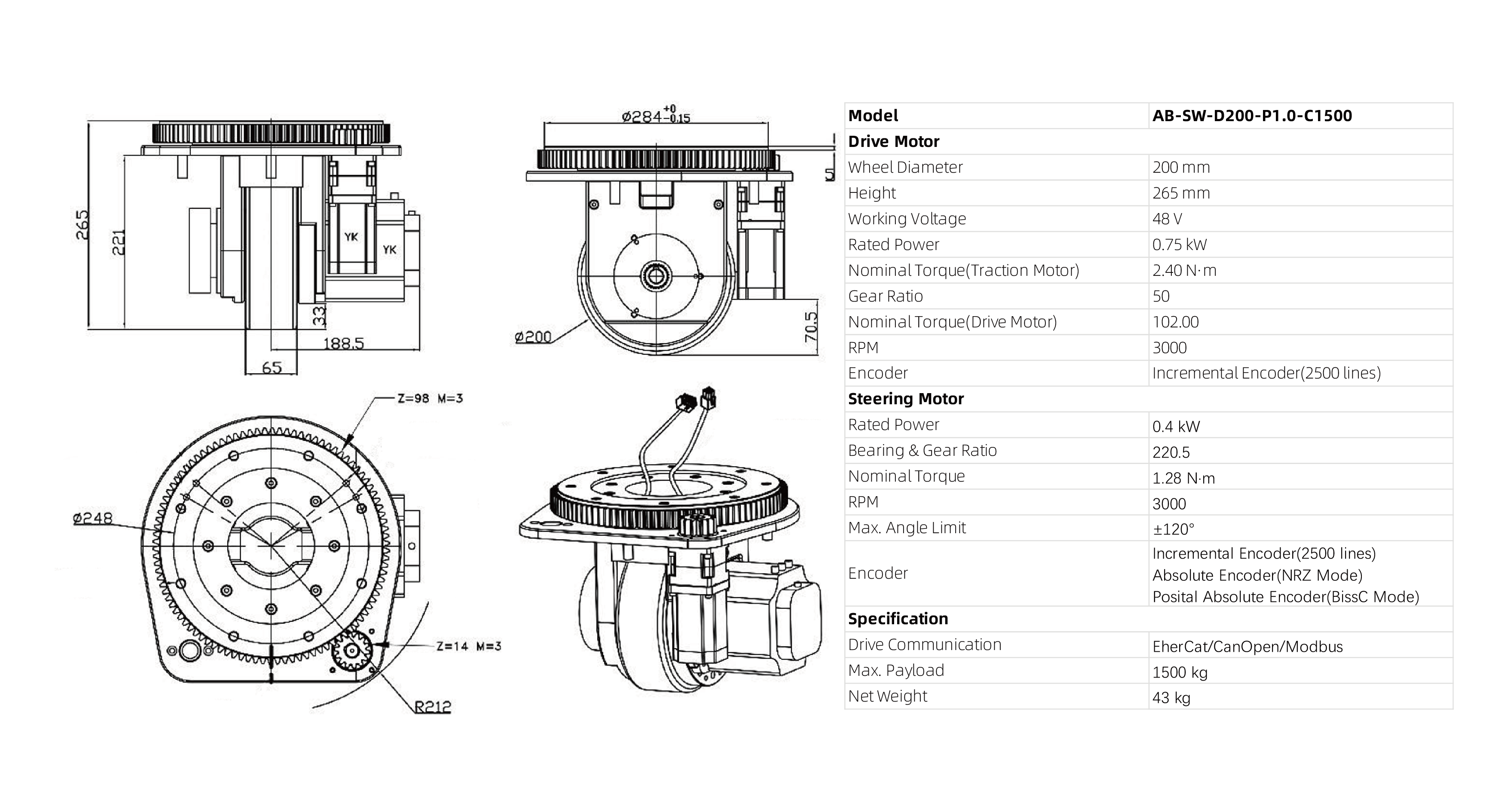 AB-SW-D200-P1.0-C1500